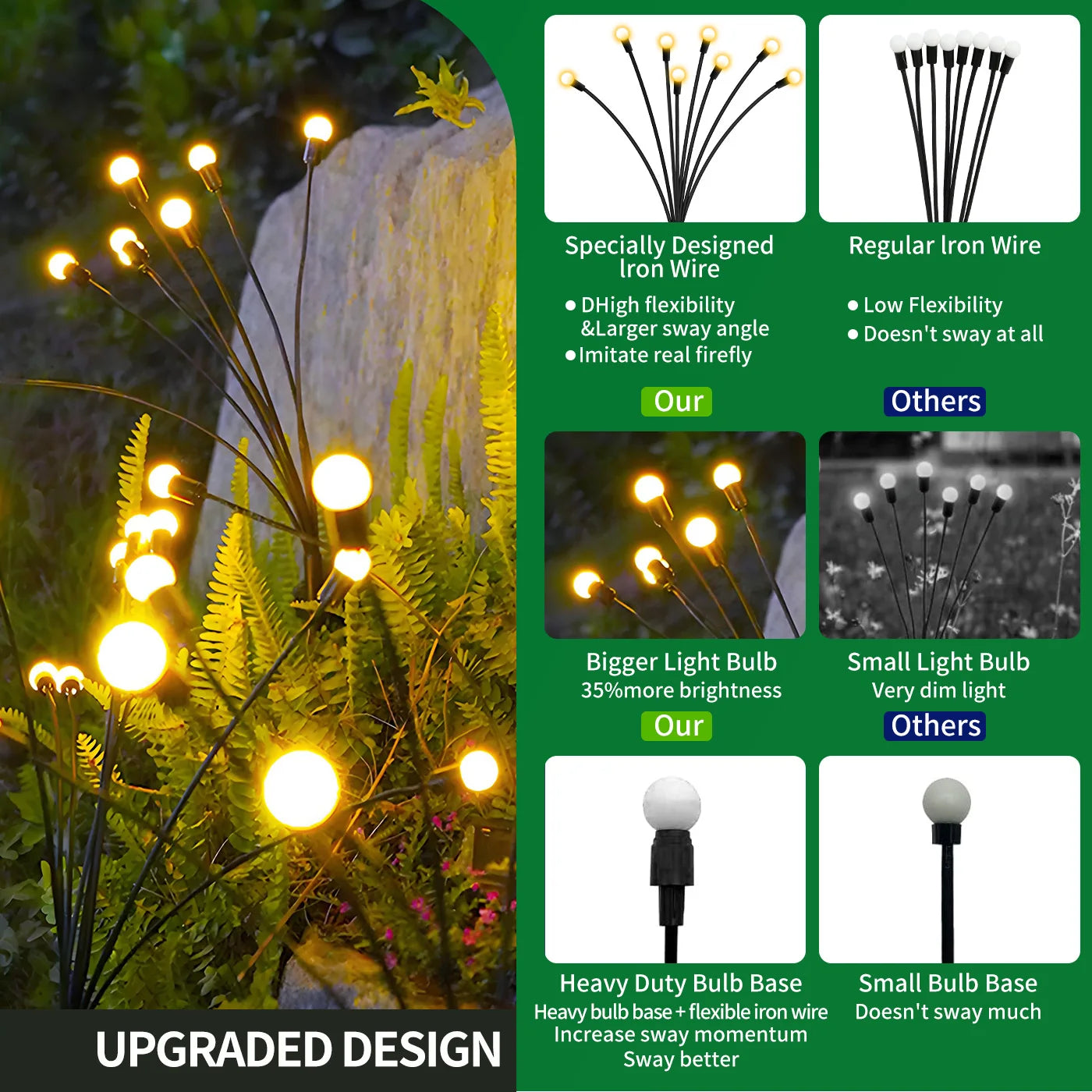 8-Head Solar Firefly Lights LED Solar.  Waterproof