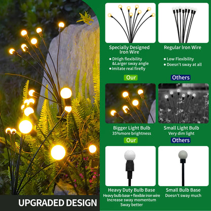 8-Head Solar Firefly Lights LED Solar.  Waterproof
