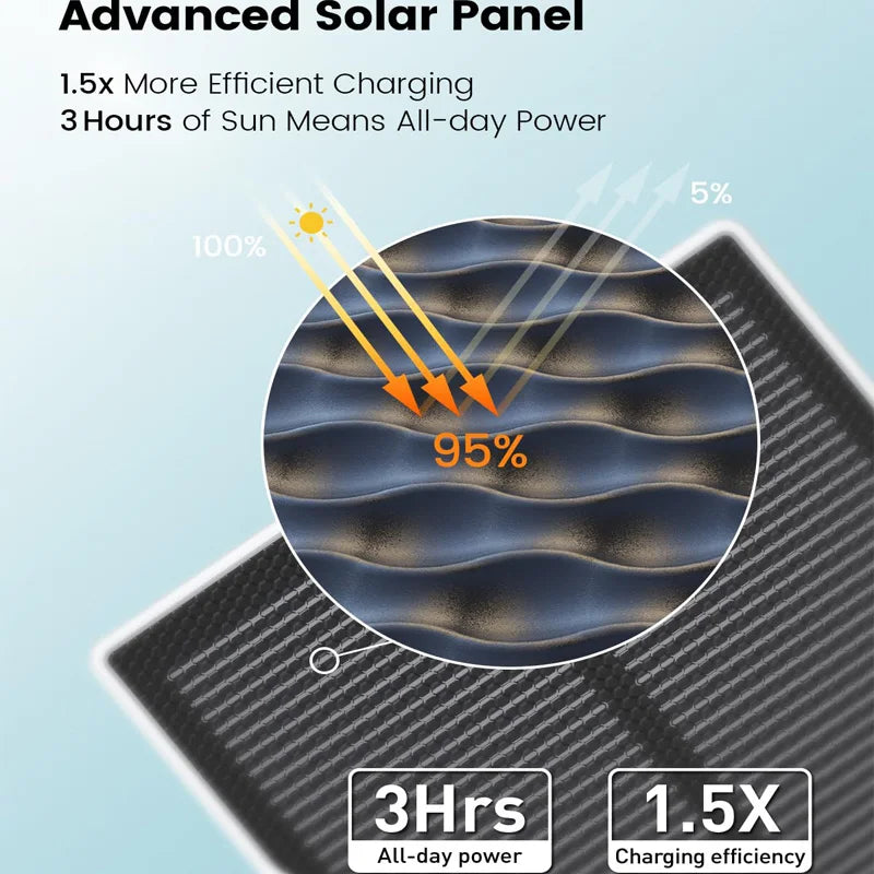 Wifi Solar Camera, Wire-free Outdoor, Battery, Security, Night Vision, 2-Way Audio