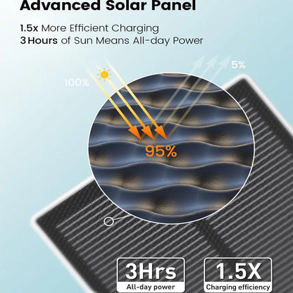 Wifi Solar Camera, Wire-free Outdoor, Battery, Security, Night Vision, 2-Way Audio